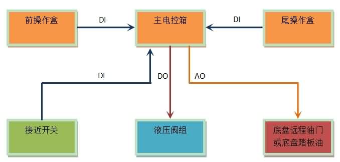 碩博電子壓縮垃圾車(chē)電控系統.jpg