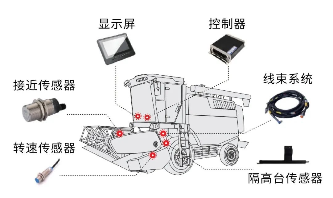 農機電控系統.jpg